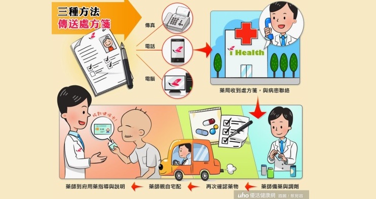 台灣健康宅配