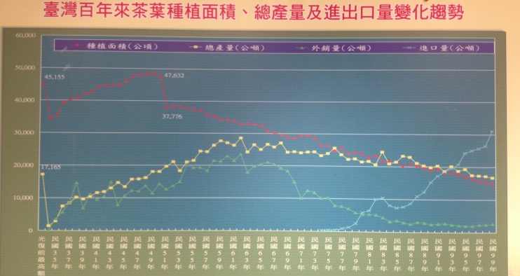 胖達人、山水米、台灣茶