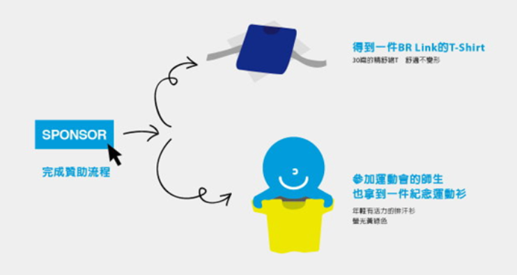 BR Link「2015年全國育幼院運動會」祝福T恤認購